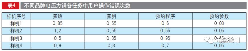 电压力锅推荐家用测评,apixintl电压力锅测评
