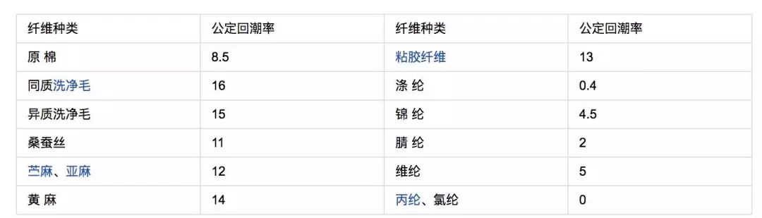 织物抗静电处理方法,织物起静电