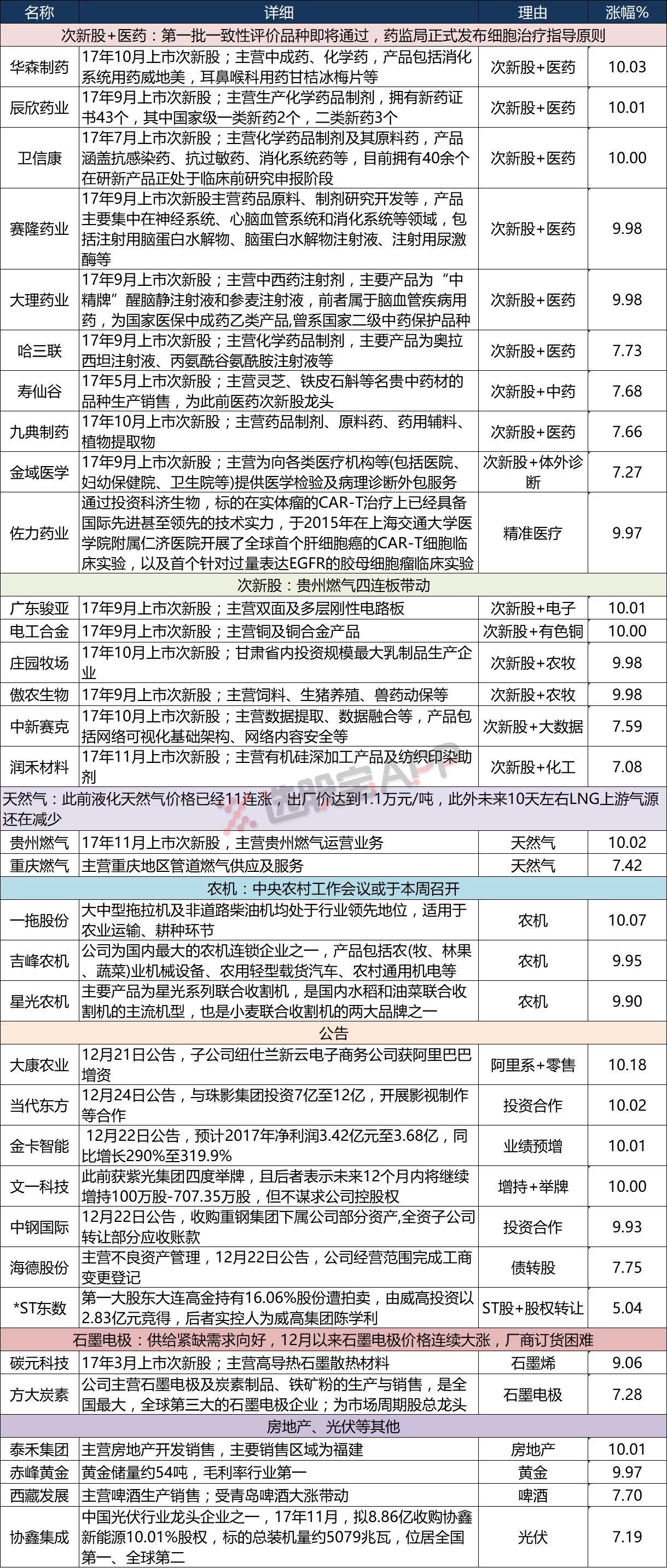 医药板块政策对股市影响复盘,股市11月15号医药板块解读