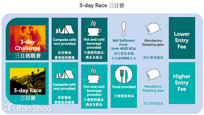 港百越野赛排名,港百越野赛评分