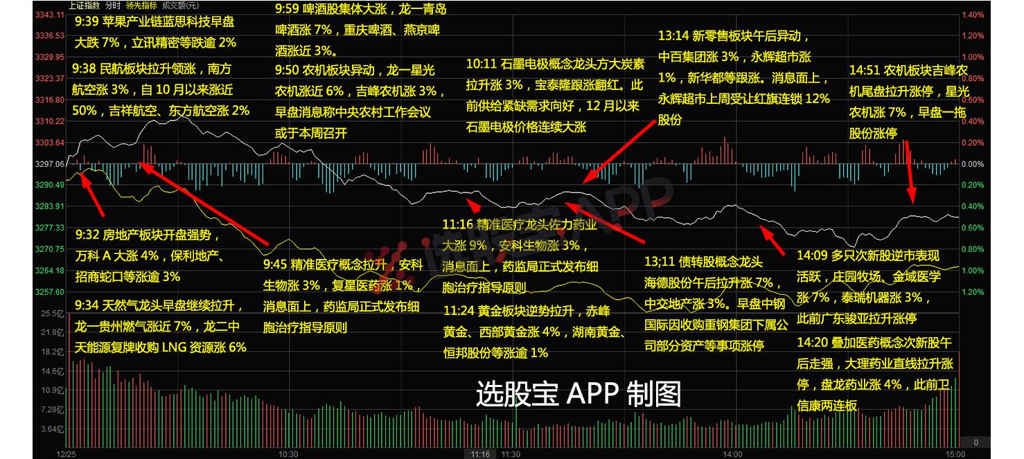 医药板块政策对股市影响复盘,股市11月15号医药板块解读