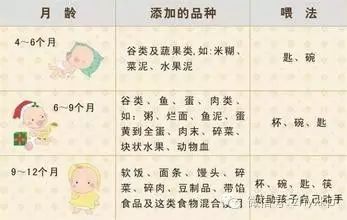 宝宝辅食吃什么油比较好,宝宝辅食吃什么山药