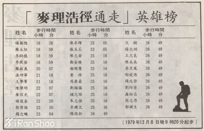 港百越野赛排名,港百越野赛评分