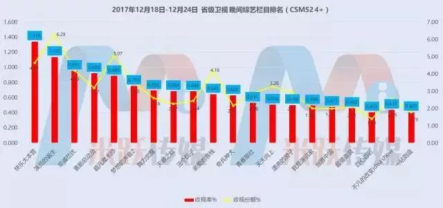 仅两档破1，慢综艺未成爆款、综N代下跌，Q4综艺陷话题足、收视扑街怪圈？