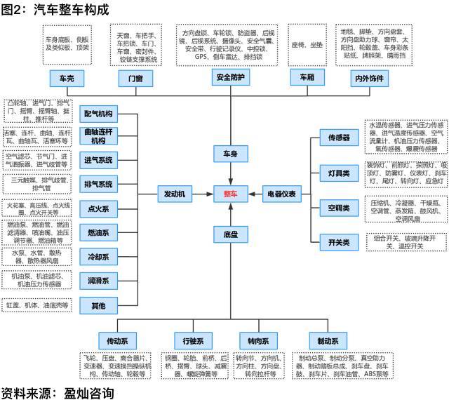 独家研究小说后续,汽车金融产业深度解析