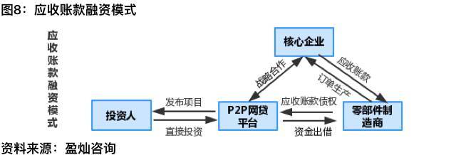 独家研究小说后续,汽车金融产业深度解析