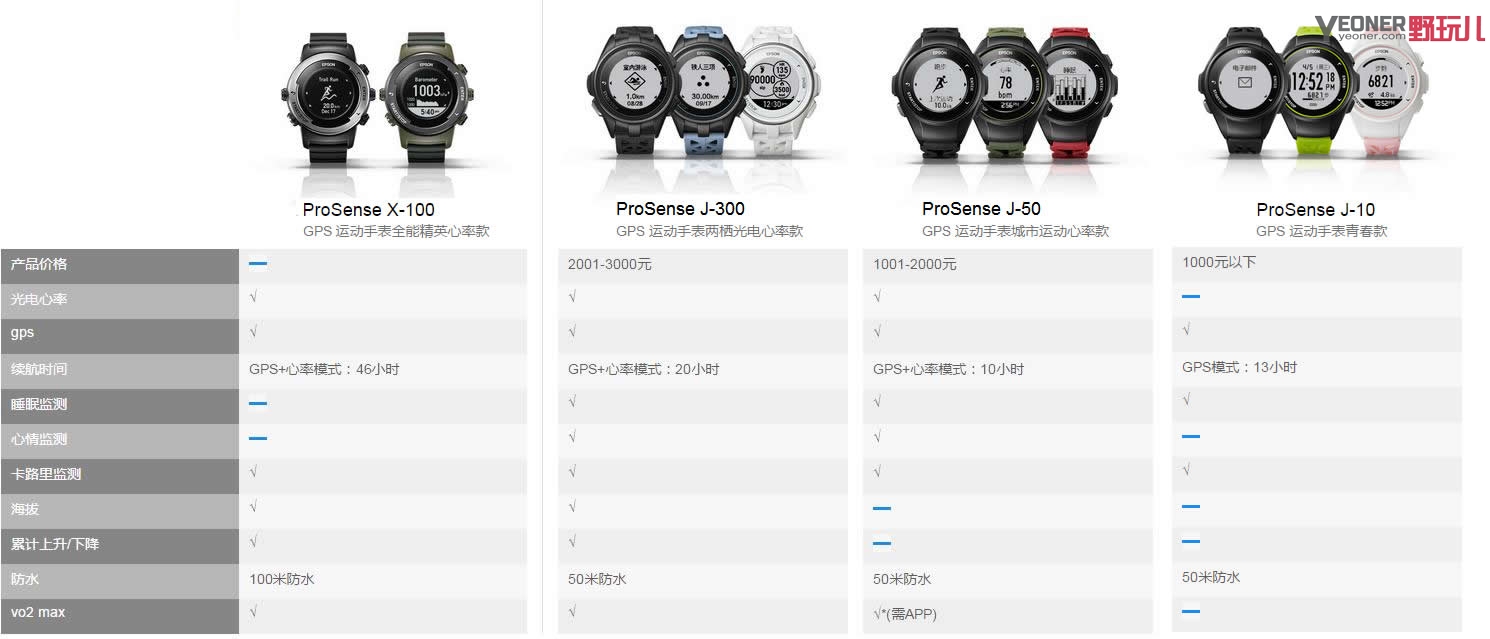 epson运动手表评测,这是我见过最帅气的手表