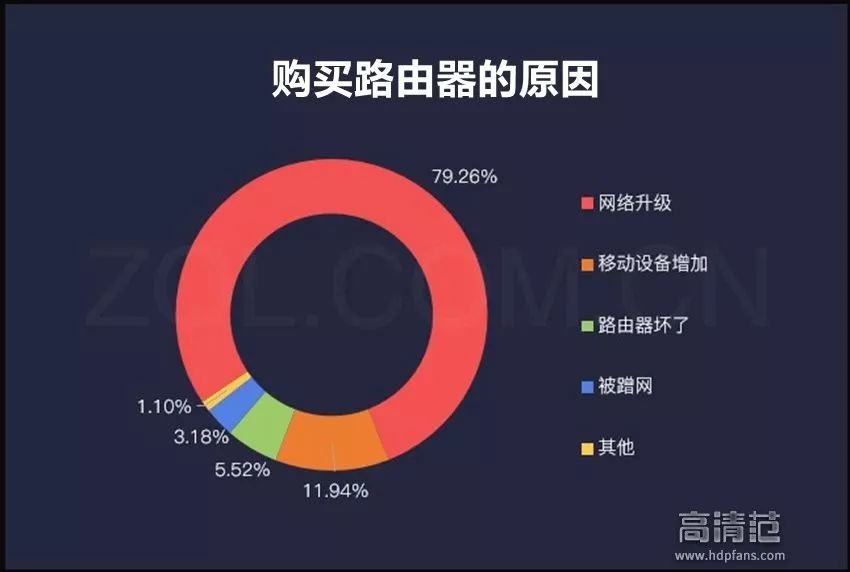 2020路由器家用推荐,稳定性高的百元路由器推荐