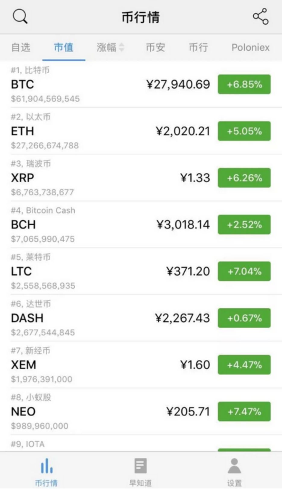 炒币基本知识和技巧,炒币基本知识和技巧升值空间