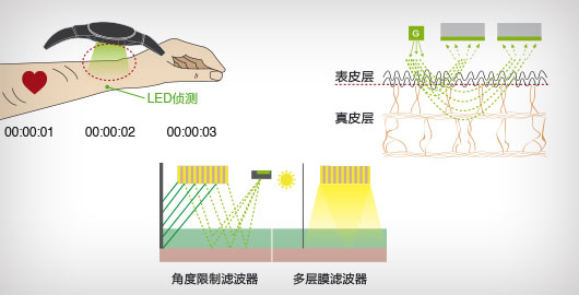 epson运动手表评测,这是我见过最帅气的手表
