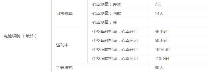 epson运动手表评测,这是我见过最帅气的手表