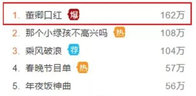 今年最流行的口红色号大全,2017最流行的口红