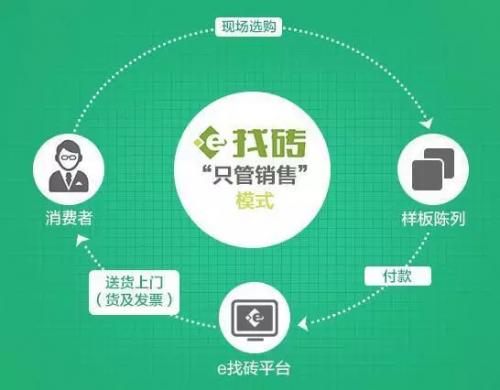 楼兰E合伙项目为何能小本投资赚大钱