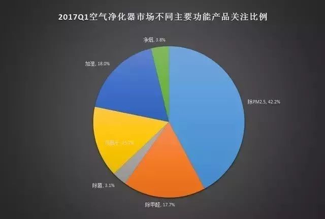 空气净化器的质量如何鉴定,空气净化器好坏怎么选购