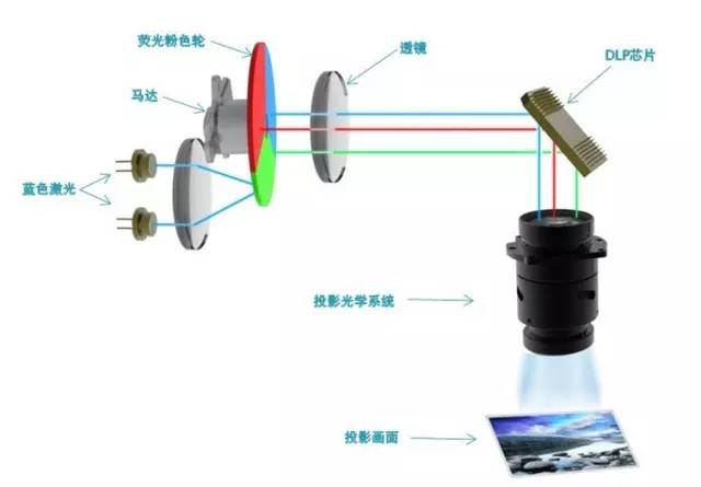 激光投影到空中,激光投影现场