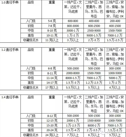 沉香手串目前市场价格,沉香手串的价格一般是多少钱