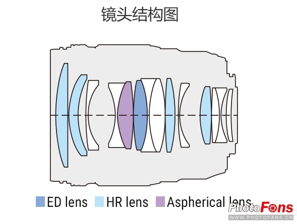 奥林巴斯45mmf1.8效果,奥林巴斯45f1.2测评