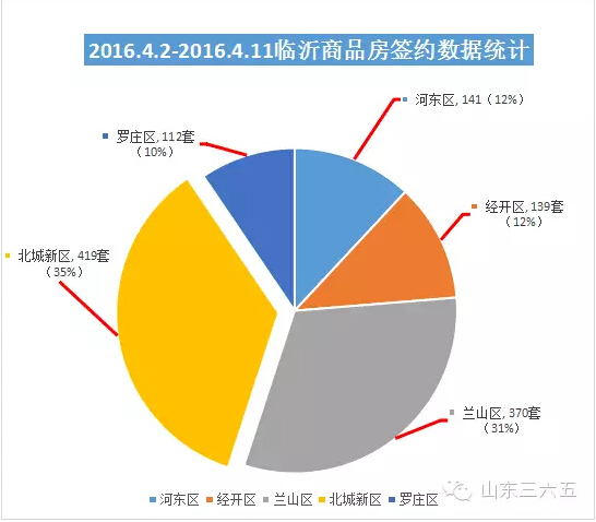 临沂市最新房价一览表,临沂房贷利率上调