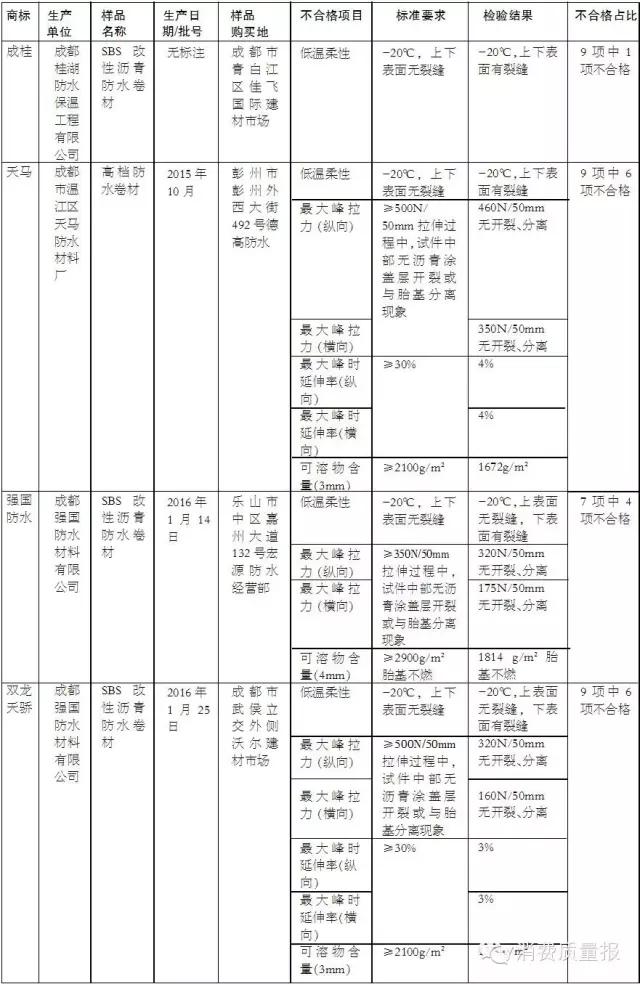 房屋漏水都有什么原因,房屋漏水是闹心事