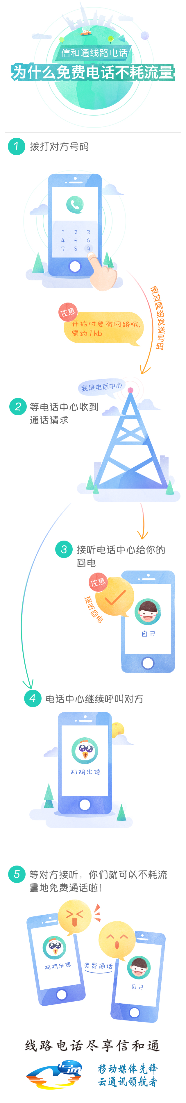 网络电话与现实电话一样,语音电话是网络电话吗