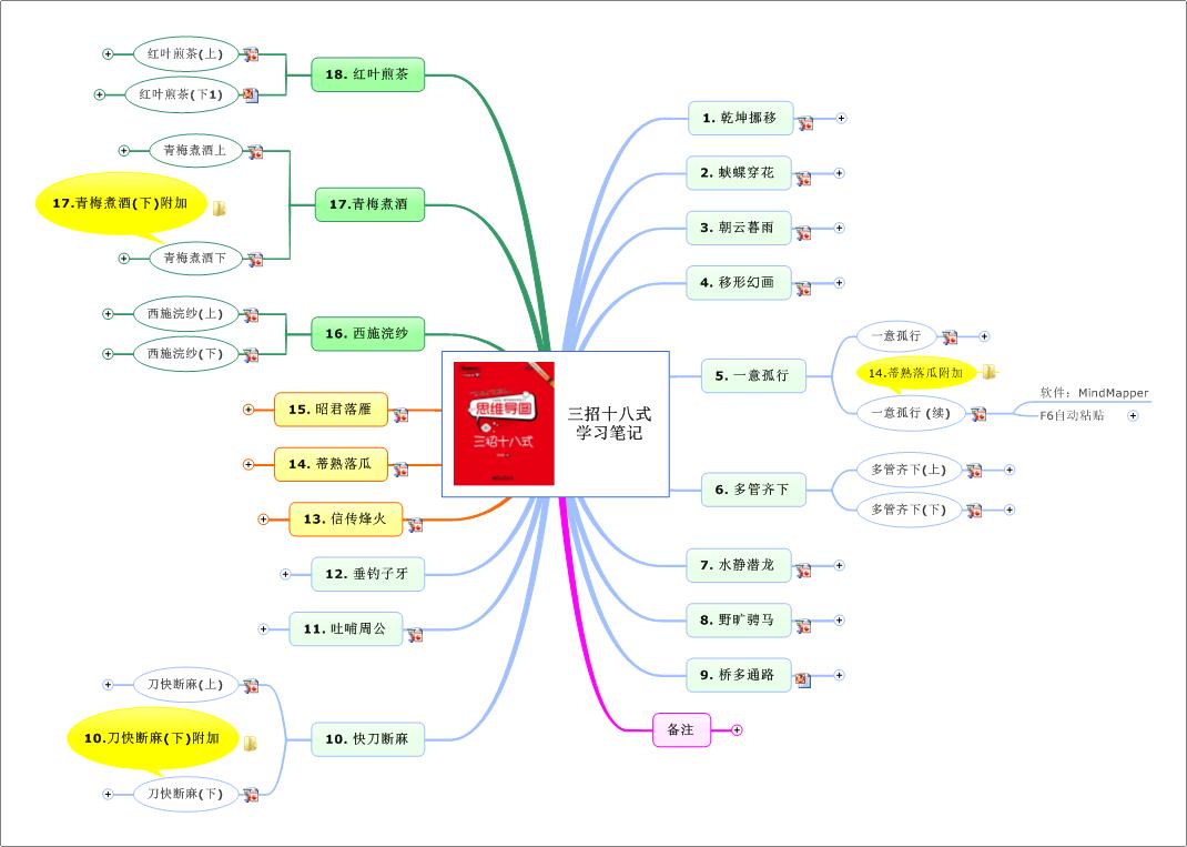 比尔盖茨的传奇人生思维导图,比尔盖茨马云思维导图