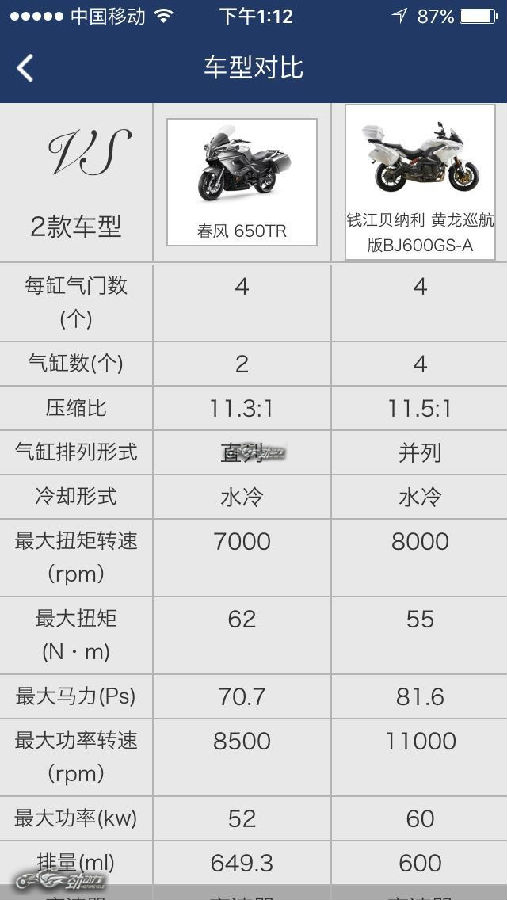 春风650tr优点和缺点,春风650tr老款与新款差别