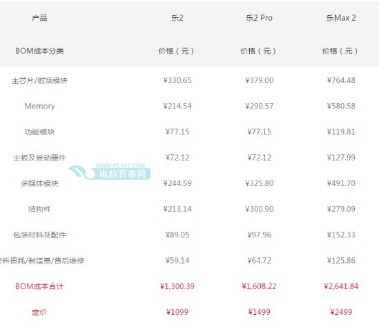 乐max2优缺点,乐max2和pro3