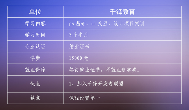 ui培训机构哪家最好,ui培训机构哪家靠谱