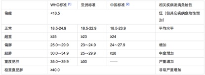 测试你的体重身高健康,自测你的体重