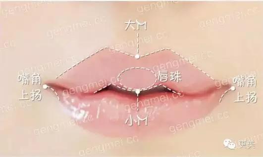 自从有了M唇，再也不愁撩男神~