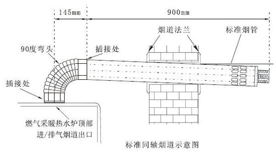 天然气壁挂炉安装在什么地方最好,菲斯曼壁挂炉l1p27-a1jb安装教程