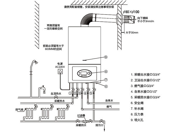 天然气壁挂炉安装在什么地方最好,菲斯曼壁挂炉l1p27-a1jb安装教程