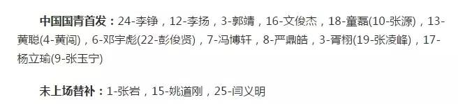 绝盖连！两位莆田帅哥入选国足集训队