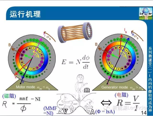 特斯拉models三电机版原理图,特斯拉models电机控制器拆解