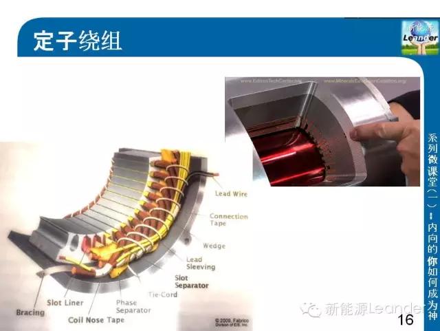 特斯拉models三电机版原理图,特斯拉models电机控制器拆解