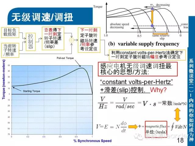 特斯拉models三电机版原理图,特斯拉models电机控制器拆解