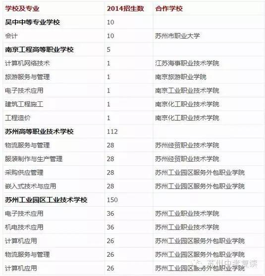 中考没考好怎么办,中考没考好跳楼事件