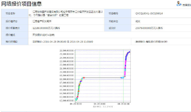 景瑞地产的房子,景瑞地产在售楼盘