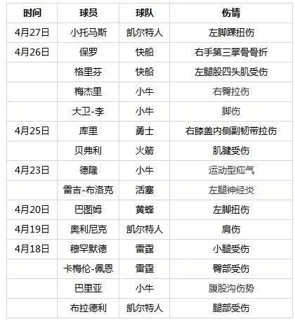 肖恩利文斯顿退役感言,肖恩利文斯顿原视频