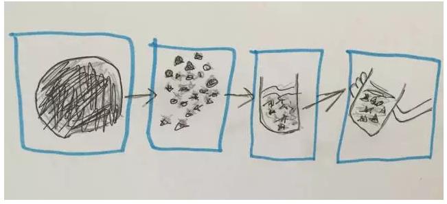 给孩子的思维导图课适合多大孩子,给孩子的思维导图绘本