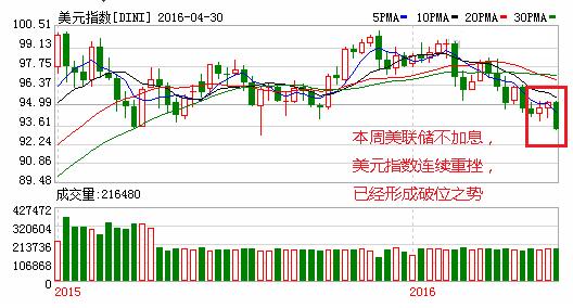 下周5天行情预测,下周行情是哪些板块