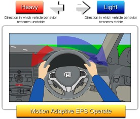 东风本田CRV讲解,东风本田crv新手教程