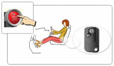 东风本田CRV讲解,东风本田crv新手教程