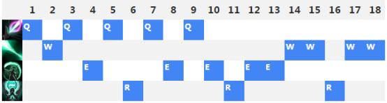 扇子妈适合中单吗,扇子妈中单出装