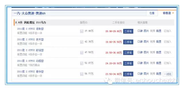 奥迪q5怎么辨别二手车,二手奥迪q5怎么看车况