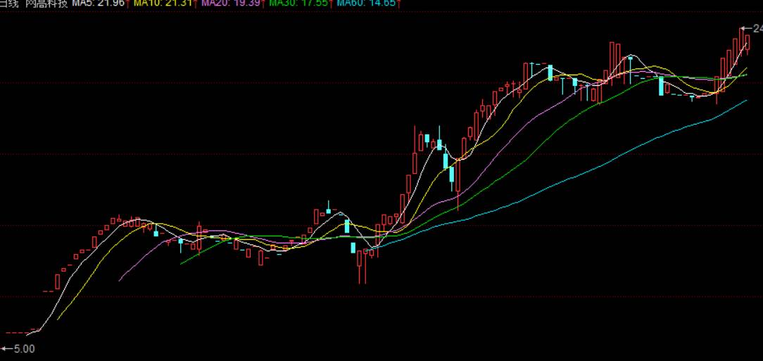 新三板连续涨停最高纪录,新三板翻十番