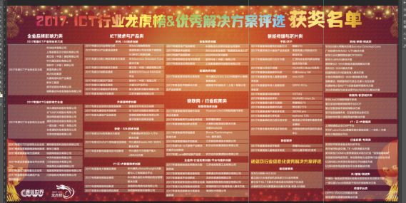 通信世界之夜,ICT领域两大年度榜单隆重发布