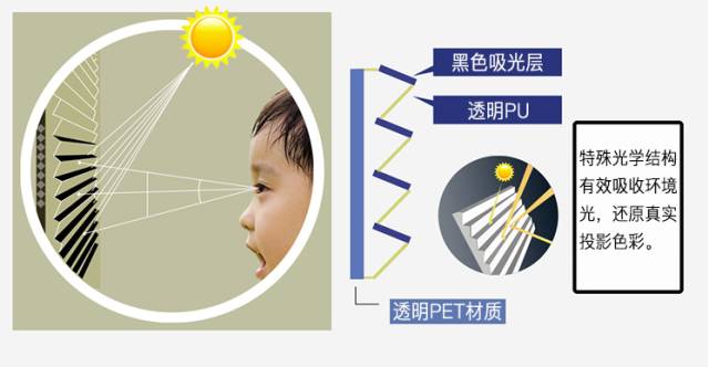 激光投影到空中,激光投影现场