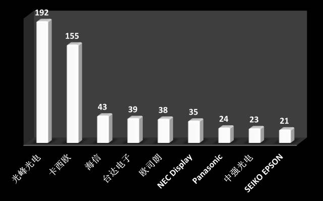 激光投影到空中,激光投影现场