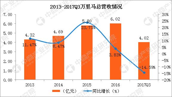 国内皮具产业的市场前景分析,皮具行业现状和前景